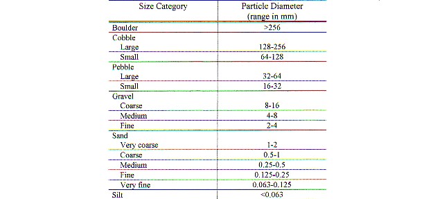 [Img-particlesizes.jpg]